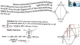 Watt Governor Numerical (Including Previous Year Question)