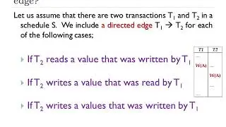 Testing for conflict serializability in DBMS - 10 Minutes Lectures in Computer Science