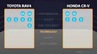 2010 Toyota RAV4 vs. 2010 Honda CR-V - Car Comparison -  NewCars.com
