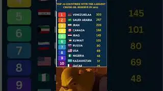 Top 10 countries with largest crude oil reserves in 2025 | countries comparison 2025 #shorts