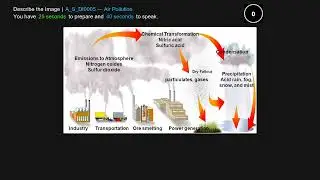PTE Describe Image 2026 | Process diagram | 0005 Acid Rain Formation