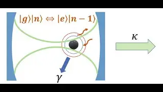 L21-2 (Ch22) Superconducting Qubit Dispersive Readout, Cavity QED, raising and lowering operators