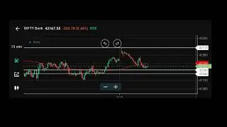 Trading Strategy for 17 January #trading #banknifty #finance  #yttrending #nifty#banknifty