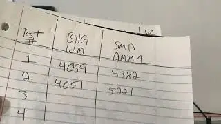 SMD AMM1 inconsistency test