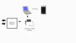 Add phones to wired party line com setups #broadcasting #tvproduction #sportsbroadcasting