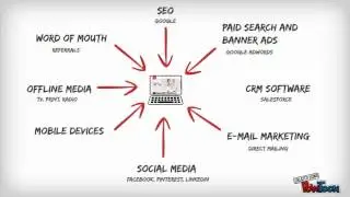 On-line ecosystem