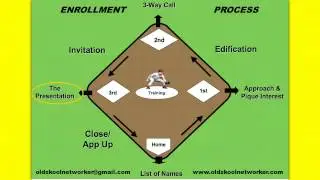 Motivation & Education Personal Development & Training I!