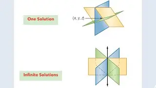 How to solve systems of equations in three variables