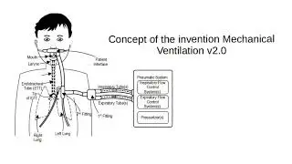 Next generation mechanical ventilation - concept presentation*