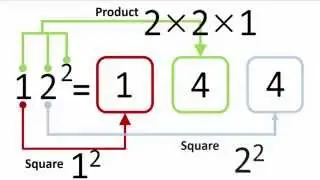 Creative Math - How to Square Any 2 Digit Number in Your Head