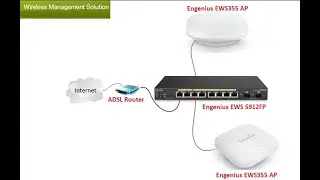 3. Wireless LAN Controller Explained || Engenius EWS5912FP