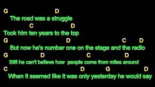 I'm Gonna Be Somebody, Travis Tritt