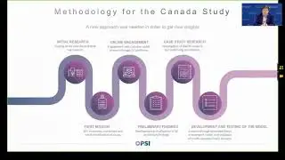 The Innovation System of the Public Service of Canada