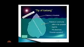 Puplic Health Definition and basic Concepts