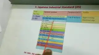How to read diode & Transistor number system