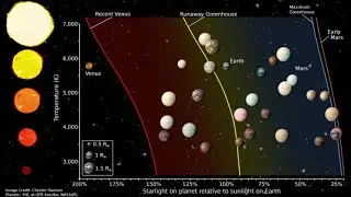 Understanding Solar Plasma Interaction with Venus