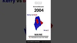 MAINE PRESIDENTIAL ELECTION TREND