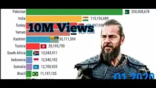 Timeline of Dirilis Ertugrul Popularity by Most Viewership Countries | 2014 -2020 |