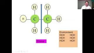 Equivalent and Non Equivalent protons in NMR Spectroscopy by Dr S M Khetre