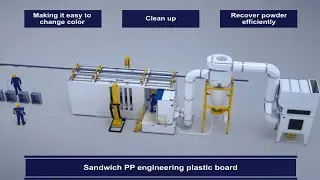 Why ZHYAO Is Your Most Reliable Coating Partner -Solid Partnership #powdercoatingline #powdercoating