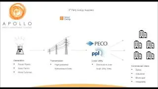 ApolloTV   Energy Deregulation