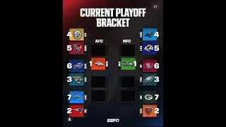 NFL PLAYOFF BRACKET