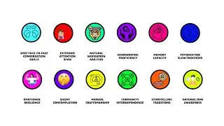 Every Human Trait That We Lost Explained in 24 minutes