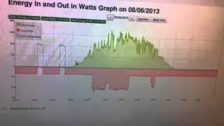 Wattmon DC Energy Monitor Web Interface Part 2