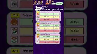 Pranpur Seat | Bihar Vidhan Sabha Election Results 2010, 2015, 2020 | प्रणपुर#Pranpur #biharpolitics