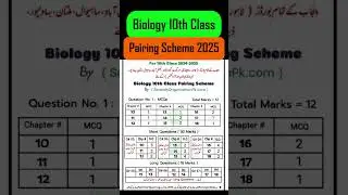 10th Class Biology Pairing Scheme 2025  Bio 10th pairing scheme 2025 Guess Paper 2025 #motivation