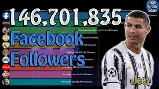 Top 10 Most Followed Facebook Pages (2011-2020)