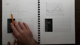 3.3 Propriétés des fonctions