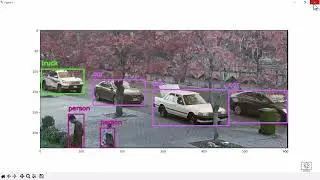 Count Objects in an Image | Eng.Shwel