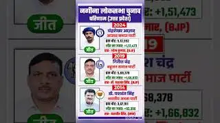 uttar pradesh loksabha election result #soniagandhi #rahulgandhi #congress #bjp #up #raebareli