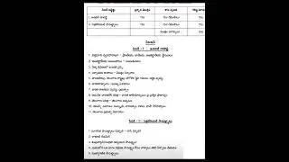 tspsc group 4 ||syllabus ||