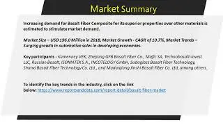Basalt Fiber Composite Market