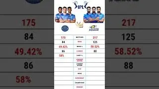 Rr vs Mi | Rajasthan Royals vs Mumbai Indians ipl comparison