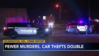 Wilmington, Delaware crime report shows fewer murders, car theft double