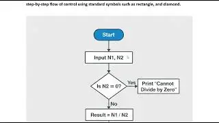 Division of Two Numbers Flowchart | SPPU 1st Year Engineering 2024