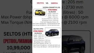 TATA SIERRA VS KIA SELTOS 2026 PETROL MANUAL PRICE REVIEW