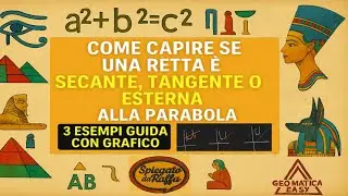 Come capire se una retta è secante, tangente o esterna alla parabola – 3 esempi guida con grafico
