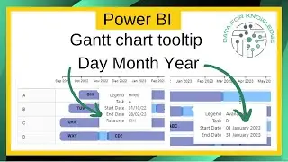 Power BI Gantt chart - day month year format on tooltip/hover over