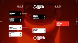 (FIL) 2021 VALORANT Masters: Berlin &ndash; Playoffs - Day 3 (FINALS)