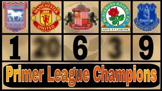 Which football club has won the most Premier League titles?🏳🏆⚽️🚩