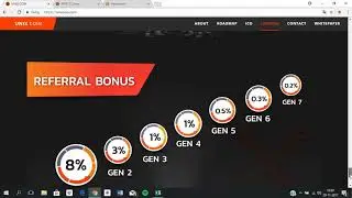 Unixcoin the best Lending Progam ICO full review!!