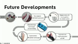 Benedetta Lia Mandelli and Emilio Sordi: Soft Actuator Orthosis
