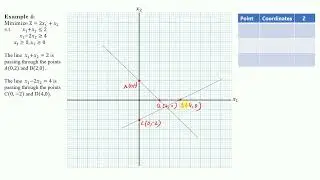 Graphic Solution  LPP (No feasible region)