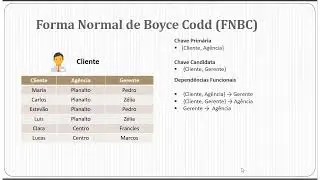 Normalização - Prof. Washington Almeida