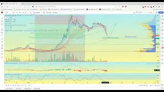 ASX Bullshark   IR1 Iris Metals Limited Chart Chomp