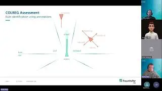 MIU: Navigating Complexity - A Rule Based Approach to Ensuring COLREG Compliance in Autonomou